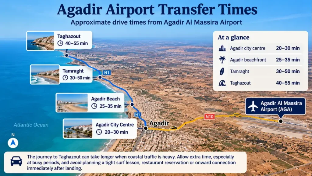 Agadir Airport transfer times to Agadir city centre, beachfront, Tamraght and Taghazout
